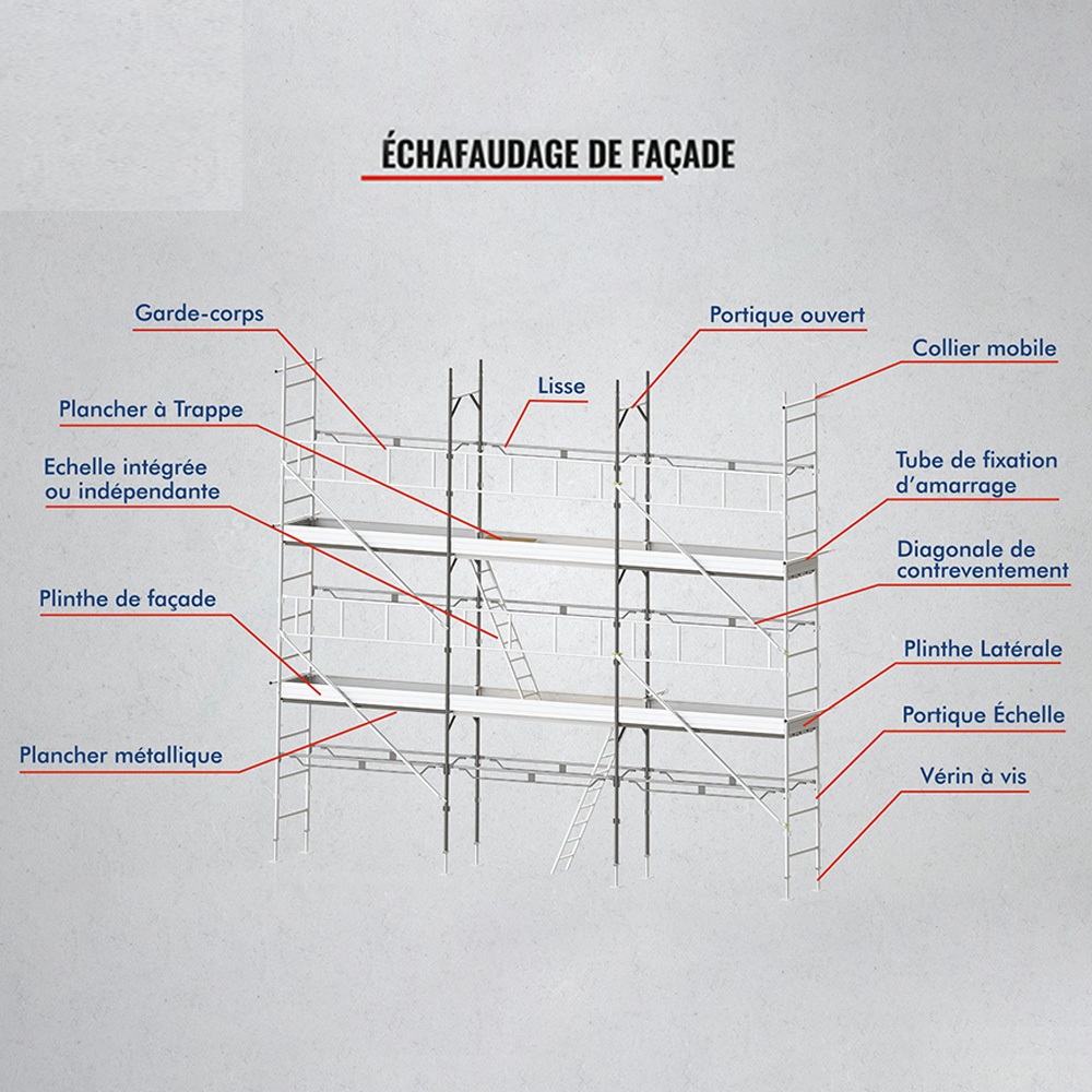 Échafaudage de Façade