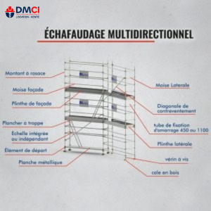 dmci_produit_1