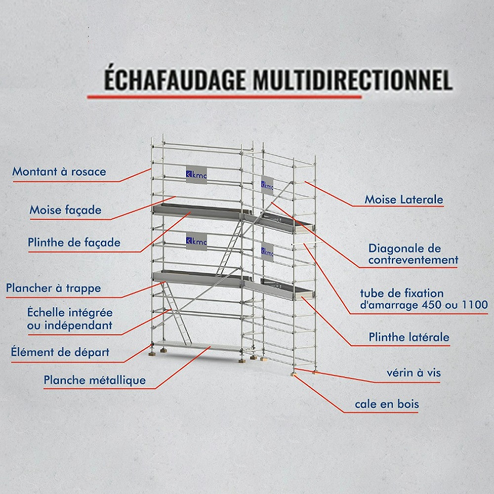 Échafaudage multidirectionnel