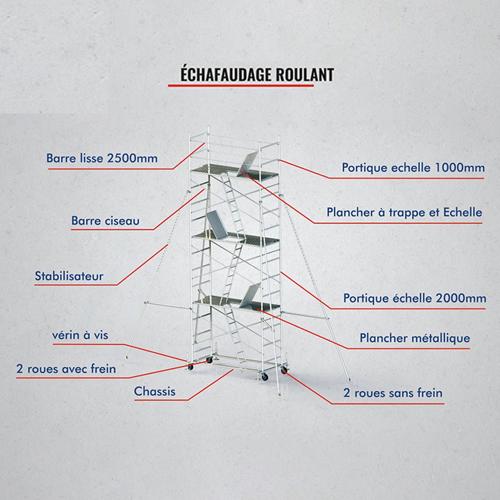 Échafaudage Roulant